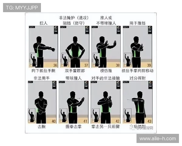 深度解析篮球底线发球规则：时限、站位与违例判定