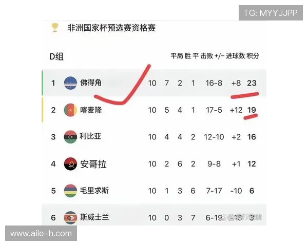 2026世界杯佛得角阵容预测 非洲黑马能否再现奇迹