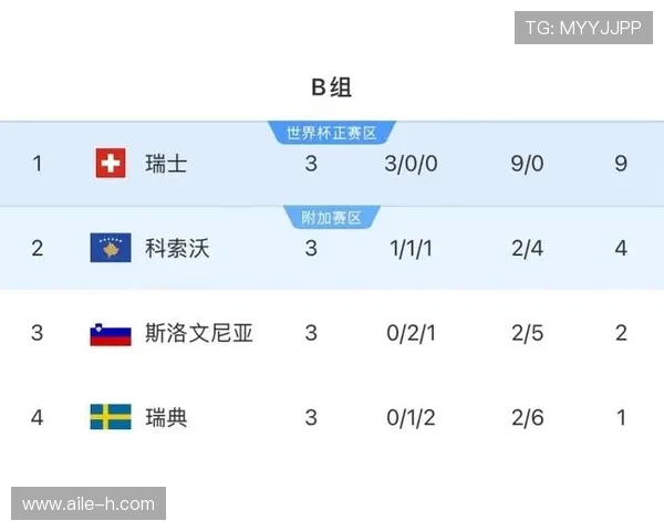 瑞典队能否重返2026世界杯？晋级前景与阵容分析